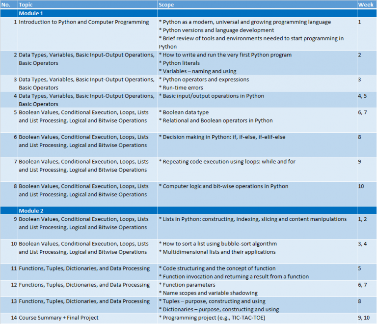 Python-Timetable | Digitech Academy
